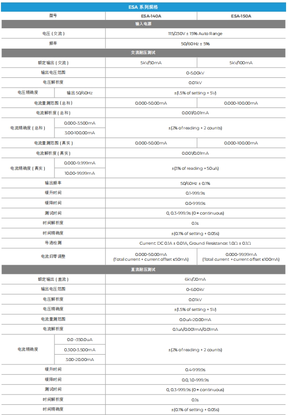 华仪ESA 系列彩色全功能安规综合分析仪
