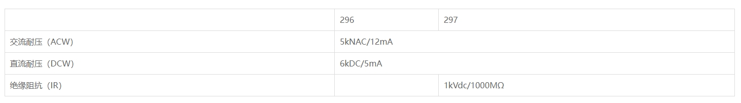 华仪SCI 290系列耐压测试仪