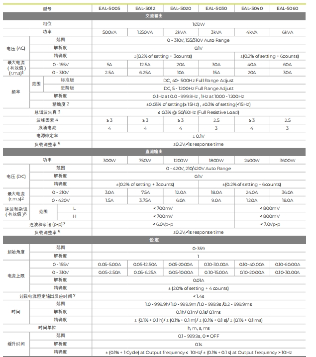 华仪EAL–5000 系列可编程交流电源
