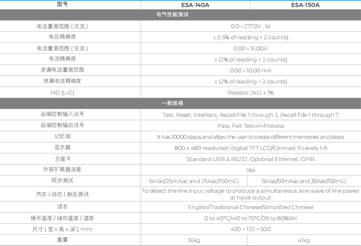 华仪ESA 系列彩色全功能安规综合分析仪