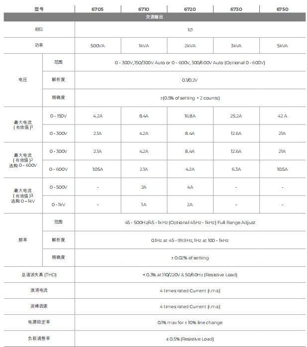 华仪6700 系列線性可编程交流电源