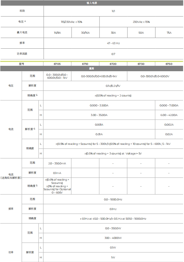 华仪6700 系列線性可编程交流电源