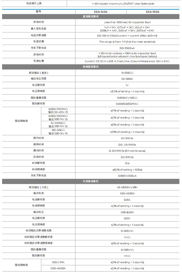 华仪ESA 系列彩色全功能安规综合分析仪