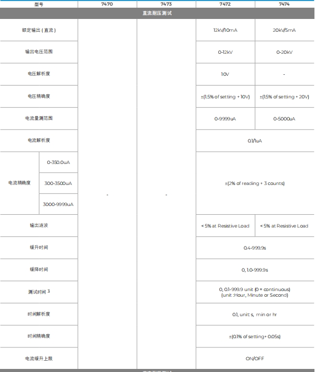 华仪7470 系列耐压测试仪