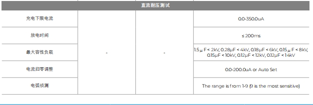 华仪7470 系列耐压测试仪