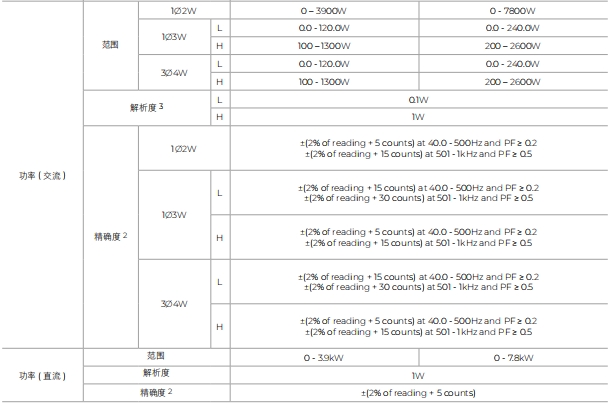 3.png 华仪EAC系列可编程单三相交流电源