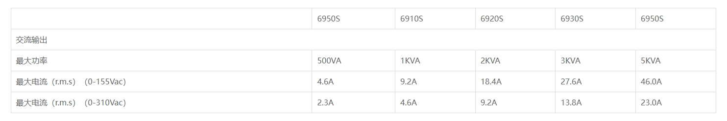 华仪6900S 系列交流电源