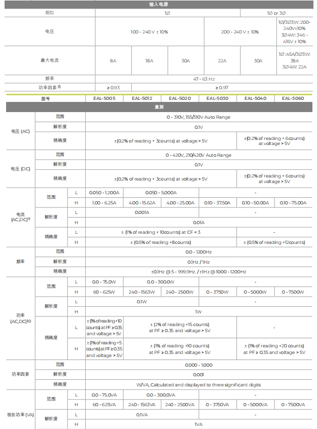华仪EAL–5000 系列可编程交流电源