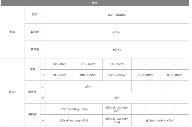 华仪6900S 系列交流电源