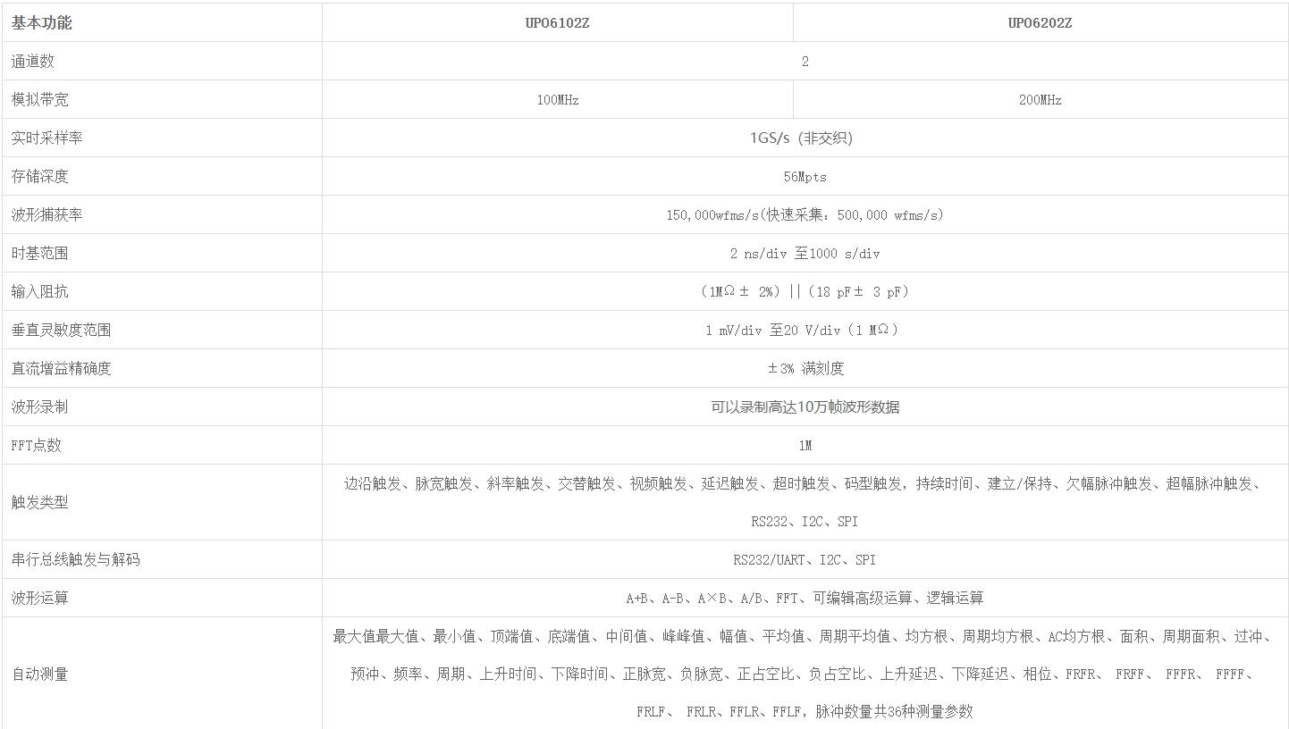 优利德UPO6000Z系列 数字荧光示波器