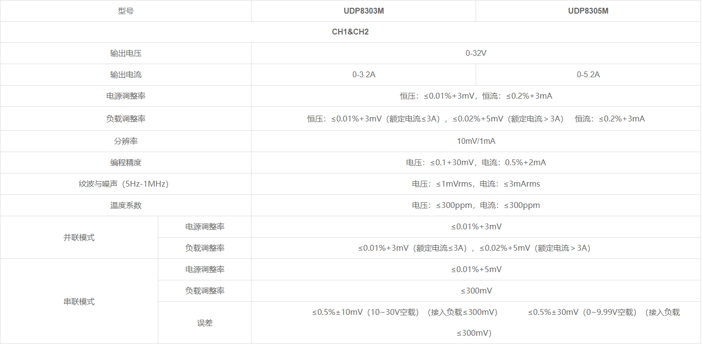 优利德UDP8000M系列 可编程直流电源