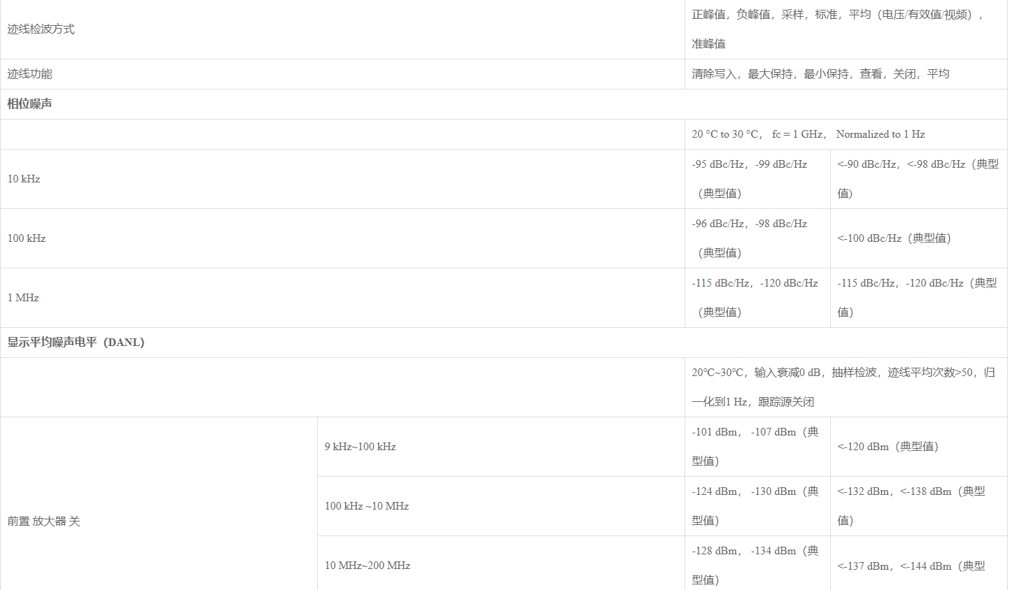优利德UTS1000B系列 频谱分析仪