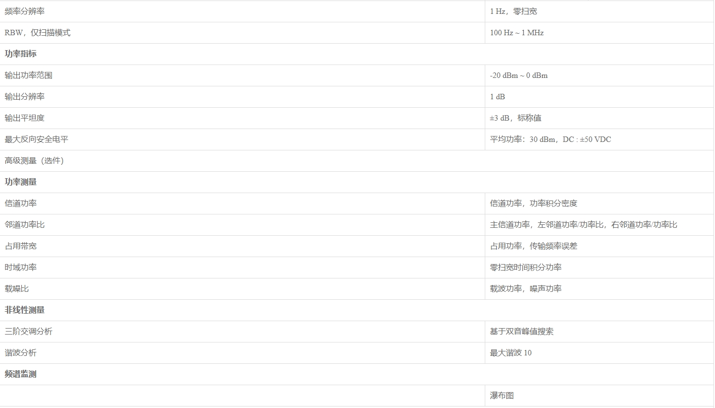 优利德UTS1000B系列 频谱分析仪