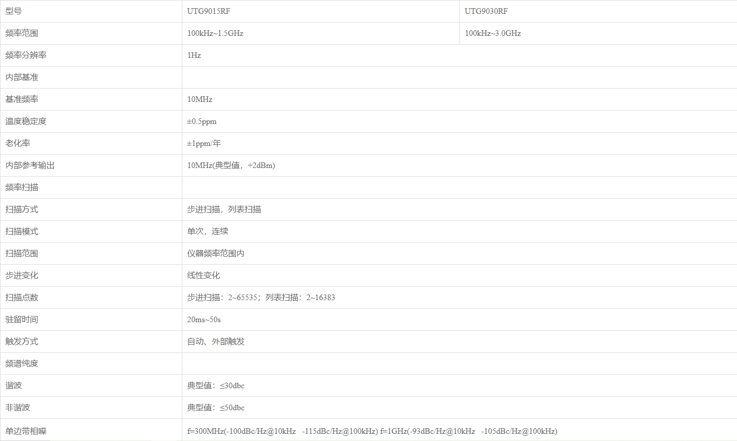 1.png 优利德UTG9000RF系列 射频信号发生器