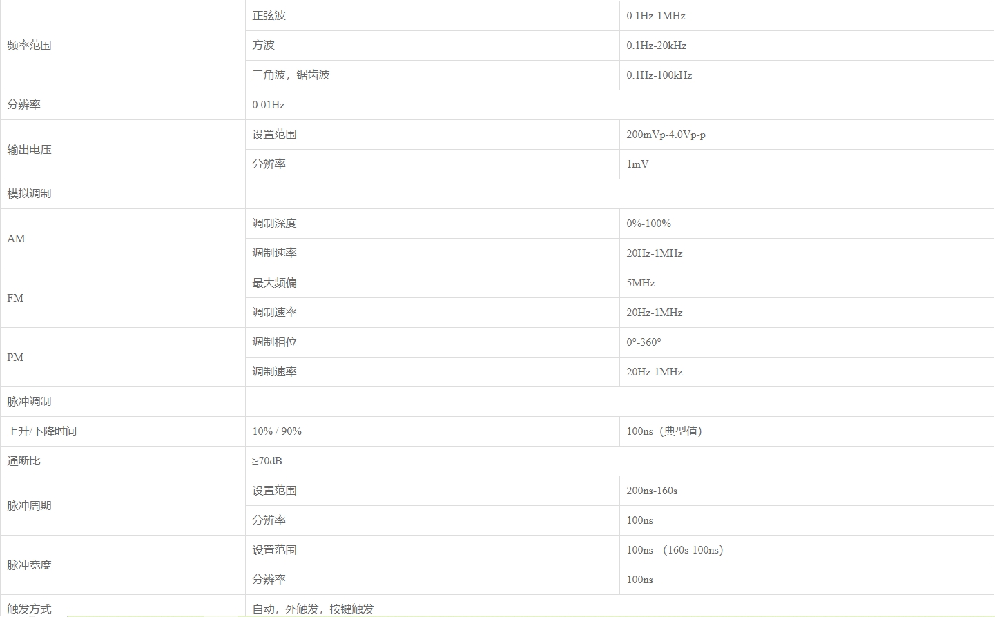 3.png 优利德UTG9000RF系列 射频信号发生器