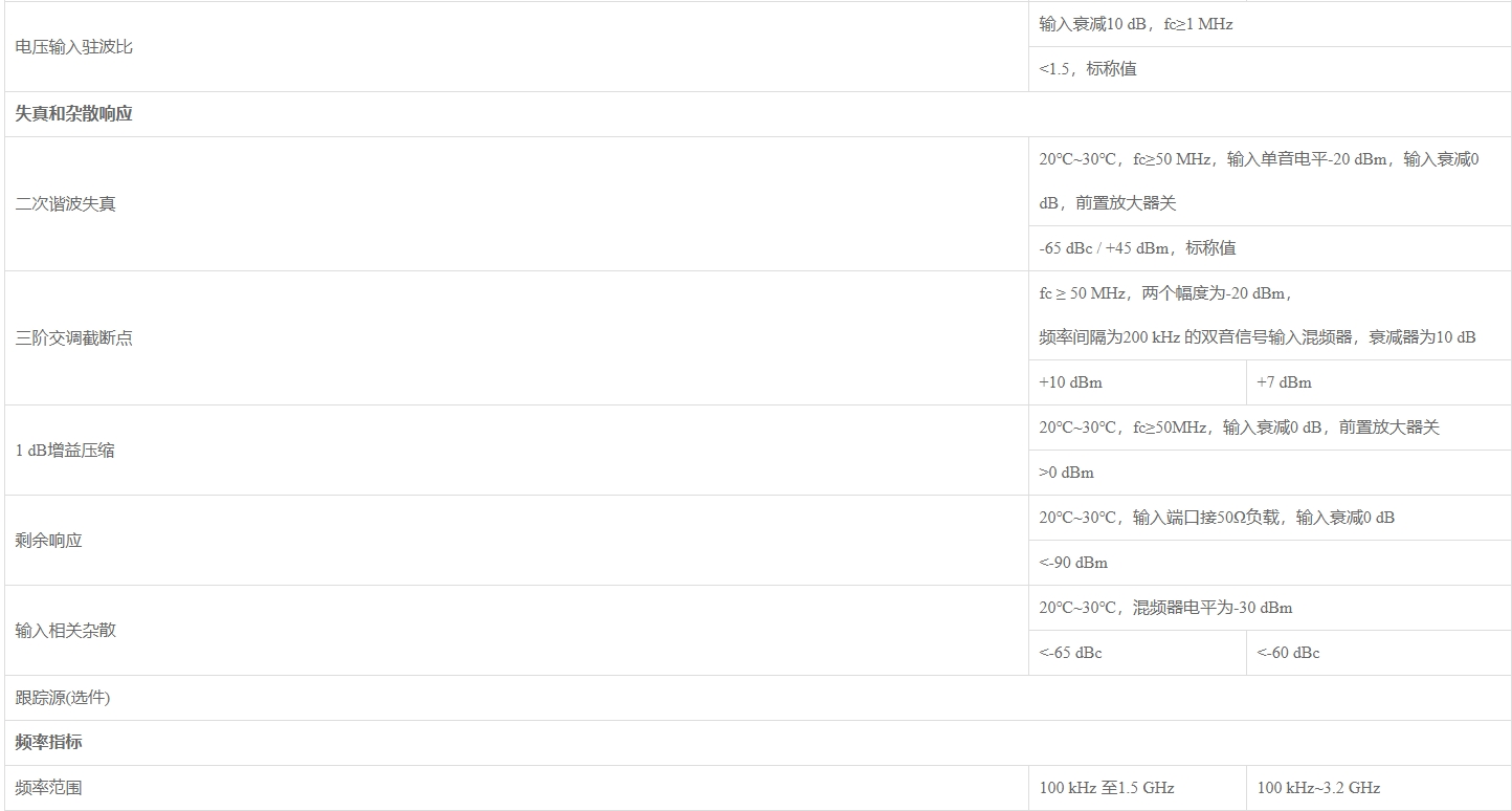 优利德UTS1000B系列 频谱分析仪