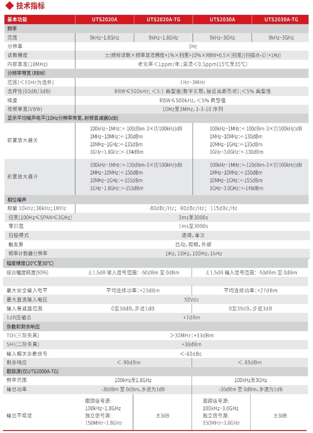 5.png 优利德UTS2000A 系列频谱分析仪