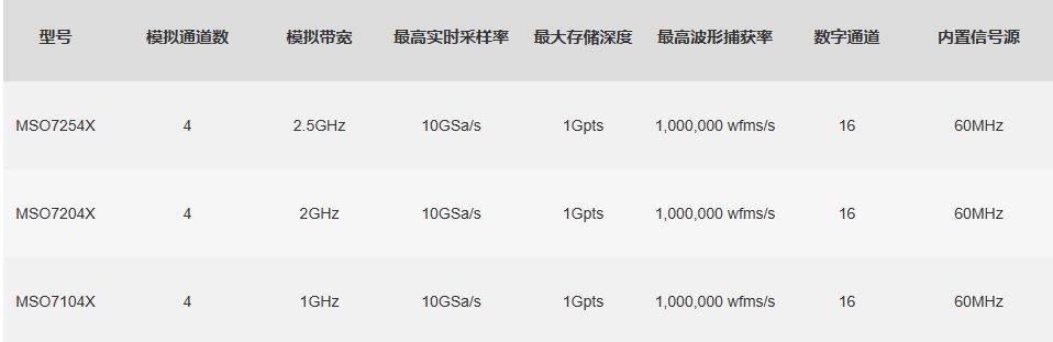 5.png 优利德MSO7000X系列混合信号示波器