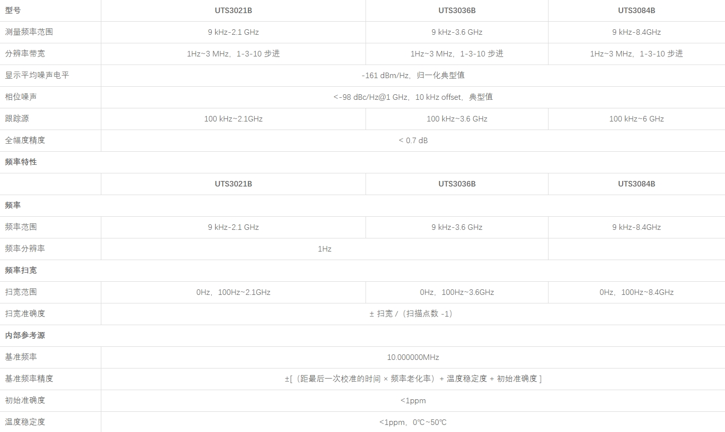 优利德UTS3000B系列频谱分析仪