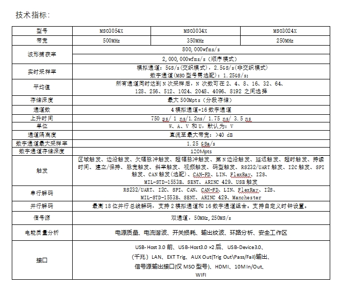 3.png 优利德MSO3000X系列混合信号示波器