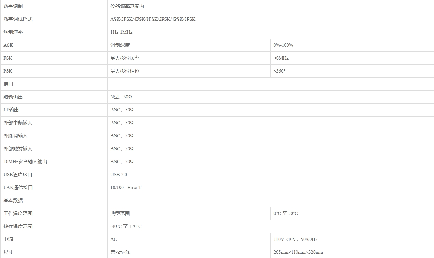 4.png 优利德UTG9000RF系列 射频信号发生器