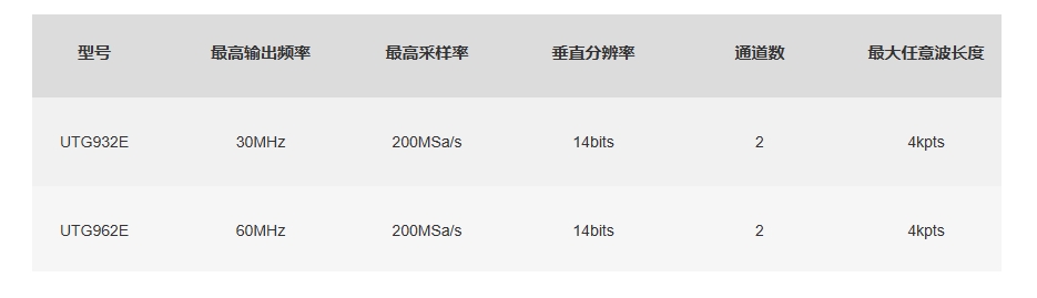 优利德UTG900E系列函数任意波形发生器