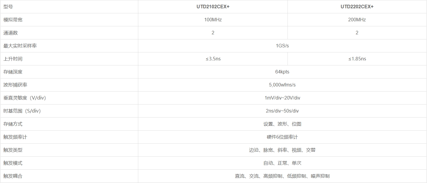 1.png 优利德UTD2000CEX+系列 数字存储示波器