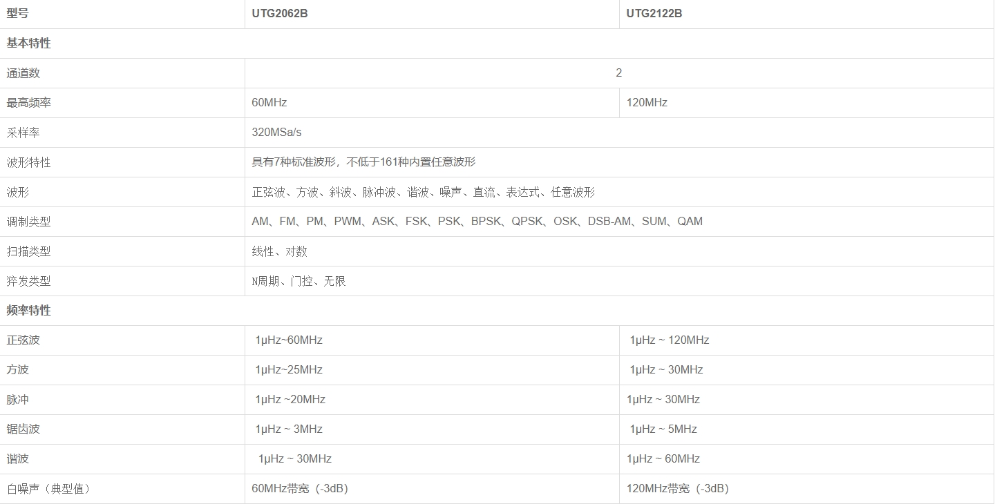 优利德UTG2000B系列 函数/任意波形发生器