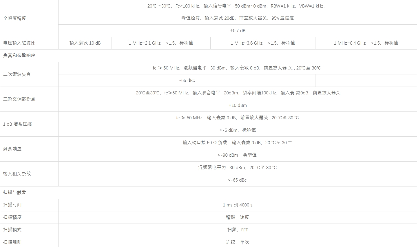 优利德UTS3000B系列频谱分析仪