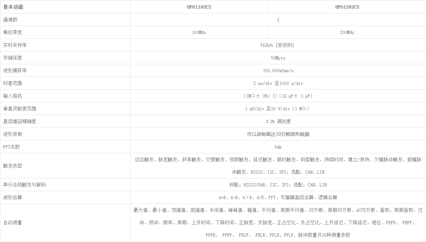 1.png 优利德UPO1000CS系列 数字荧光示波器