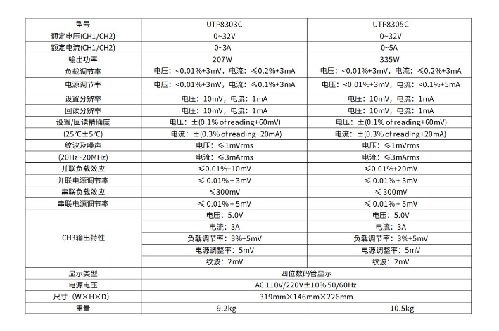 1.png 优利德UTP8000C系列线性直流稳压电源