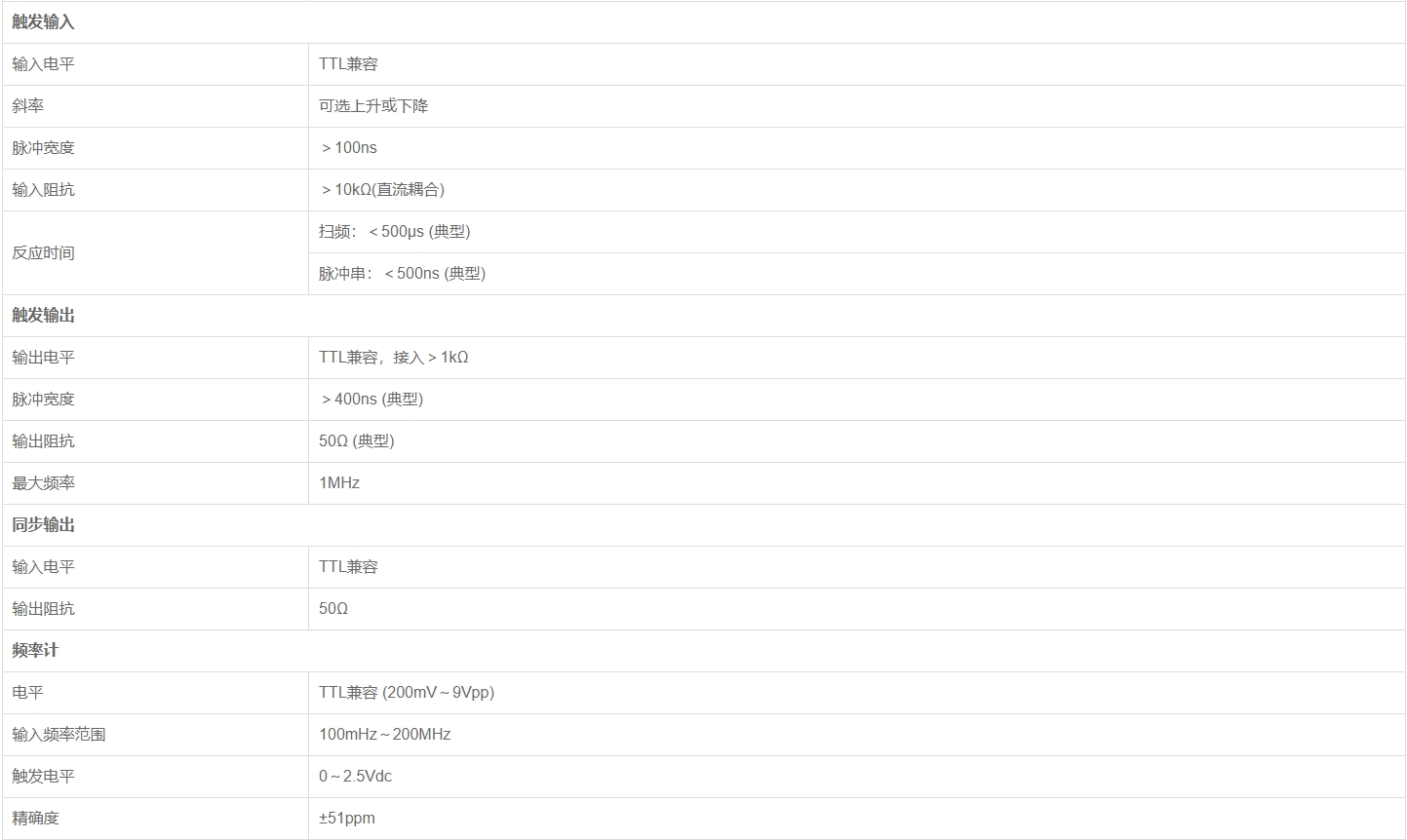 4.png 优利德UTG4000A 系列函数/任意波形发生器