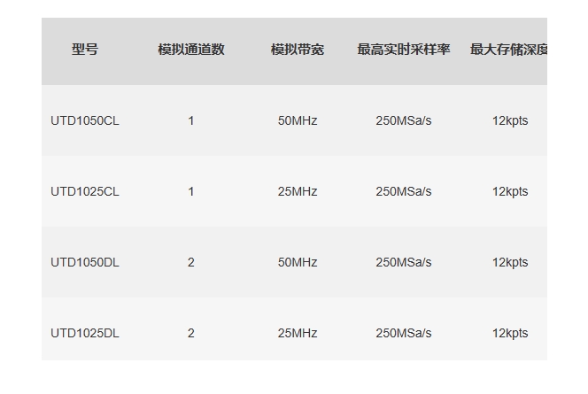 1.png 优利德UTD1000L系列 手持式数字存储示波器