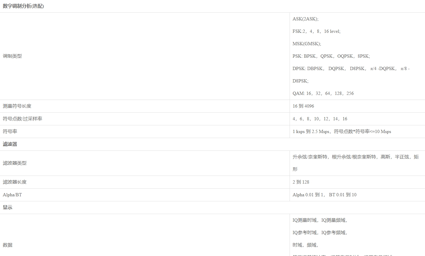 优利德UTS1000B系列 频谱分析仪