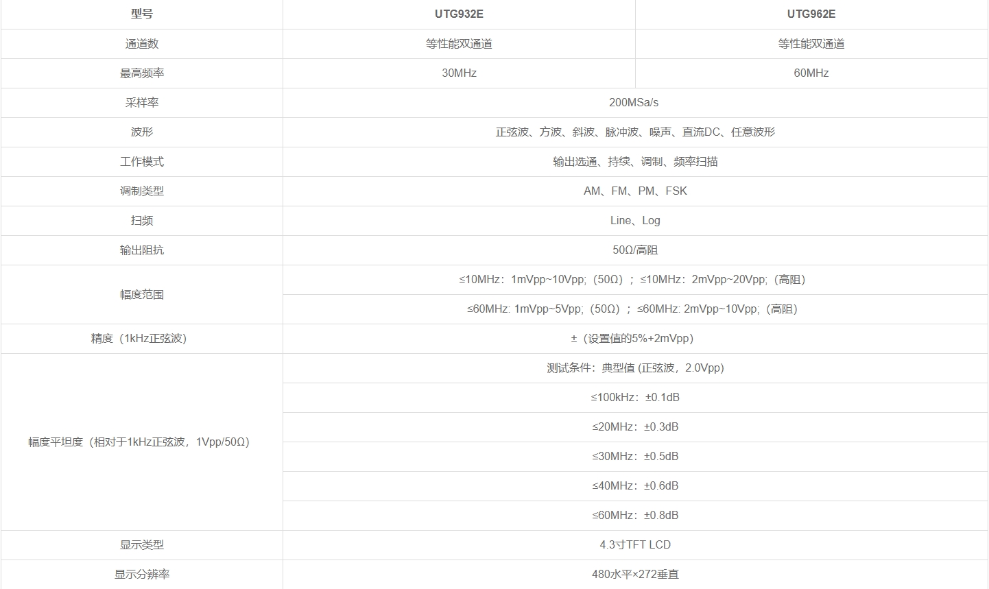 优利德UTG900E系列函数任意波形发生器