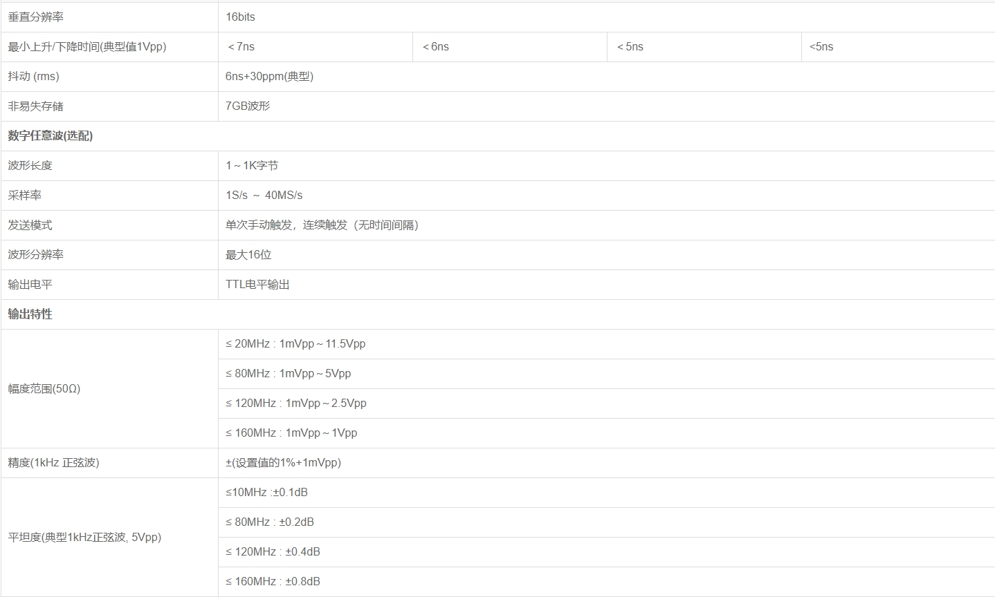 2.png 优利德UTG4000A 系列函数/任意波形发生器