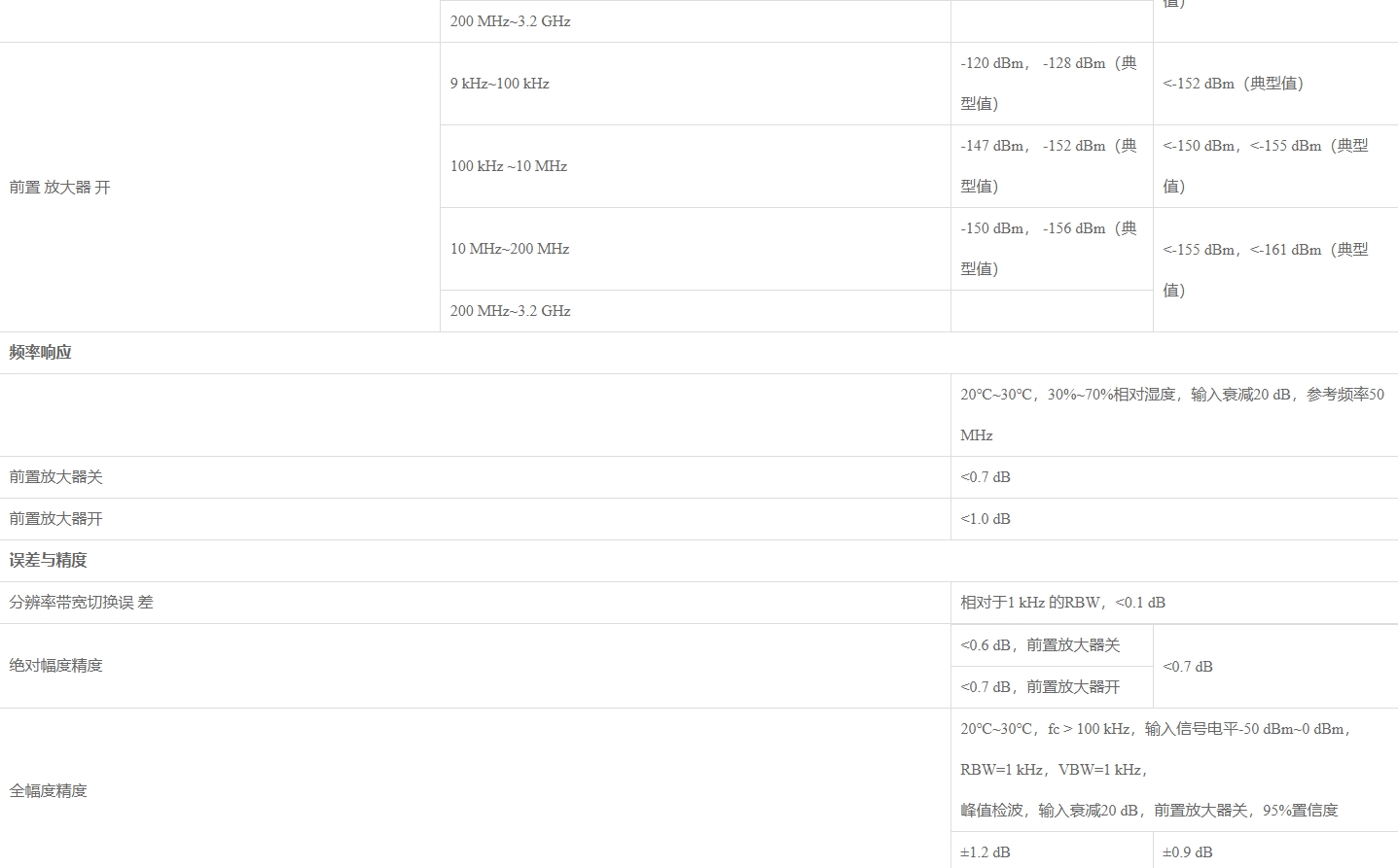 优利德UTS1000B系列 频谱分析仪