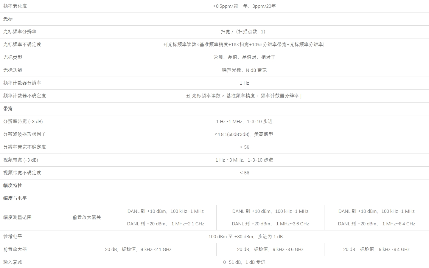 优利德UTS3000B系列频谱分析仪