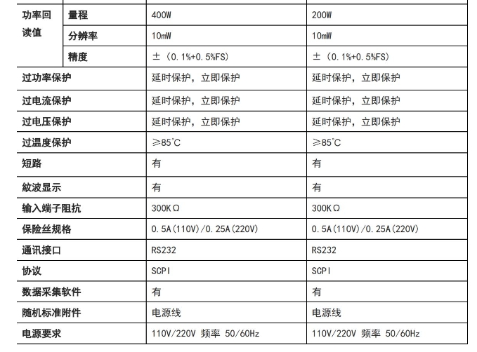 优利德UTL8200+系列直流电子负载