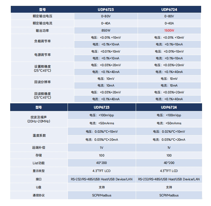 2.png 优利德UDP6723/24宽范围可编程开关直流电源