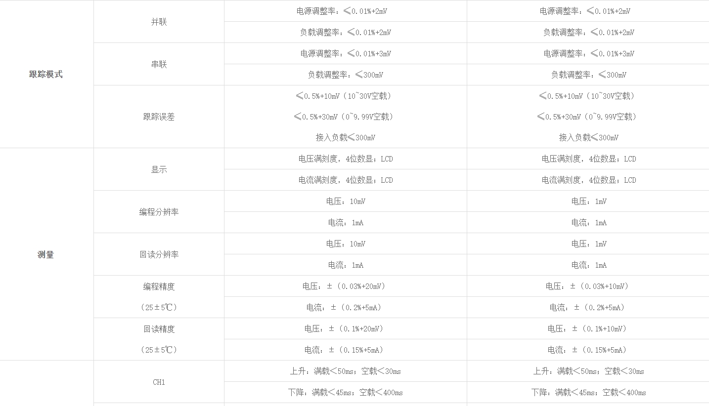 2.png 优利德UDP3000S系列 可编程线性直流电源