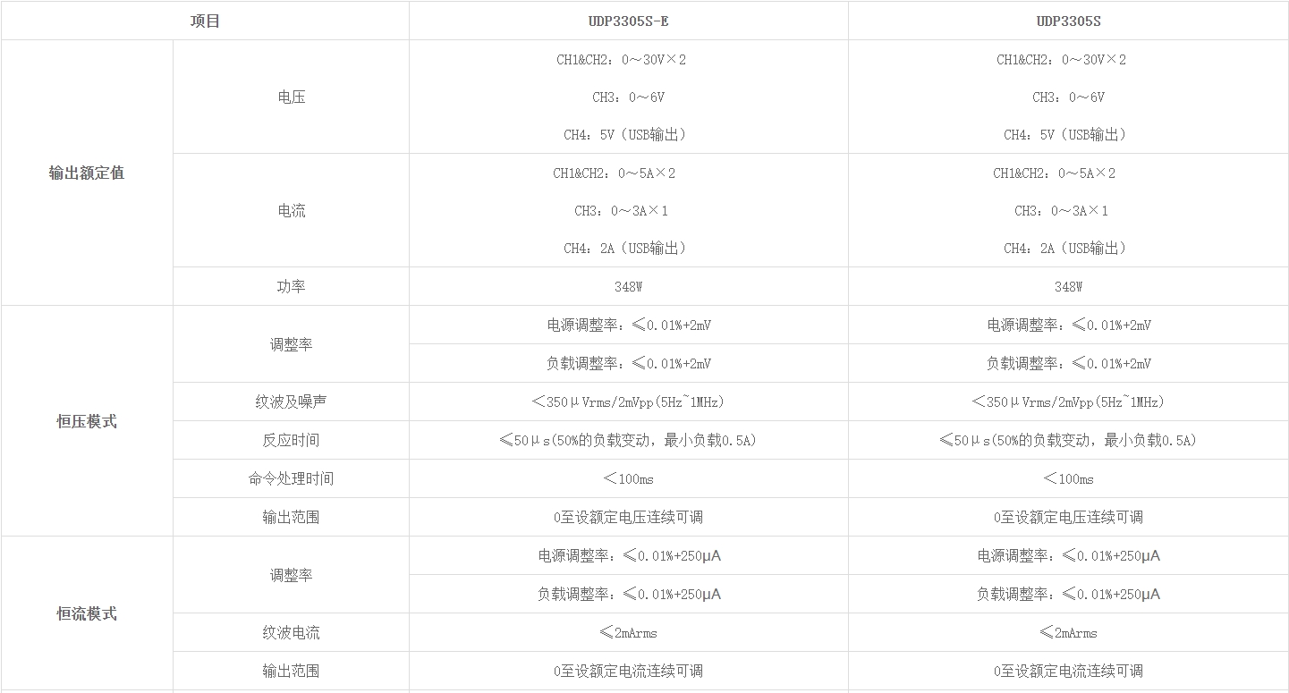1.png 优利德UDP3000S系列 可编程线性直流电源