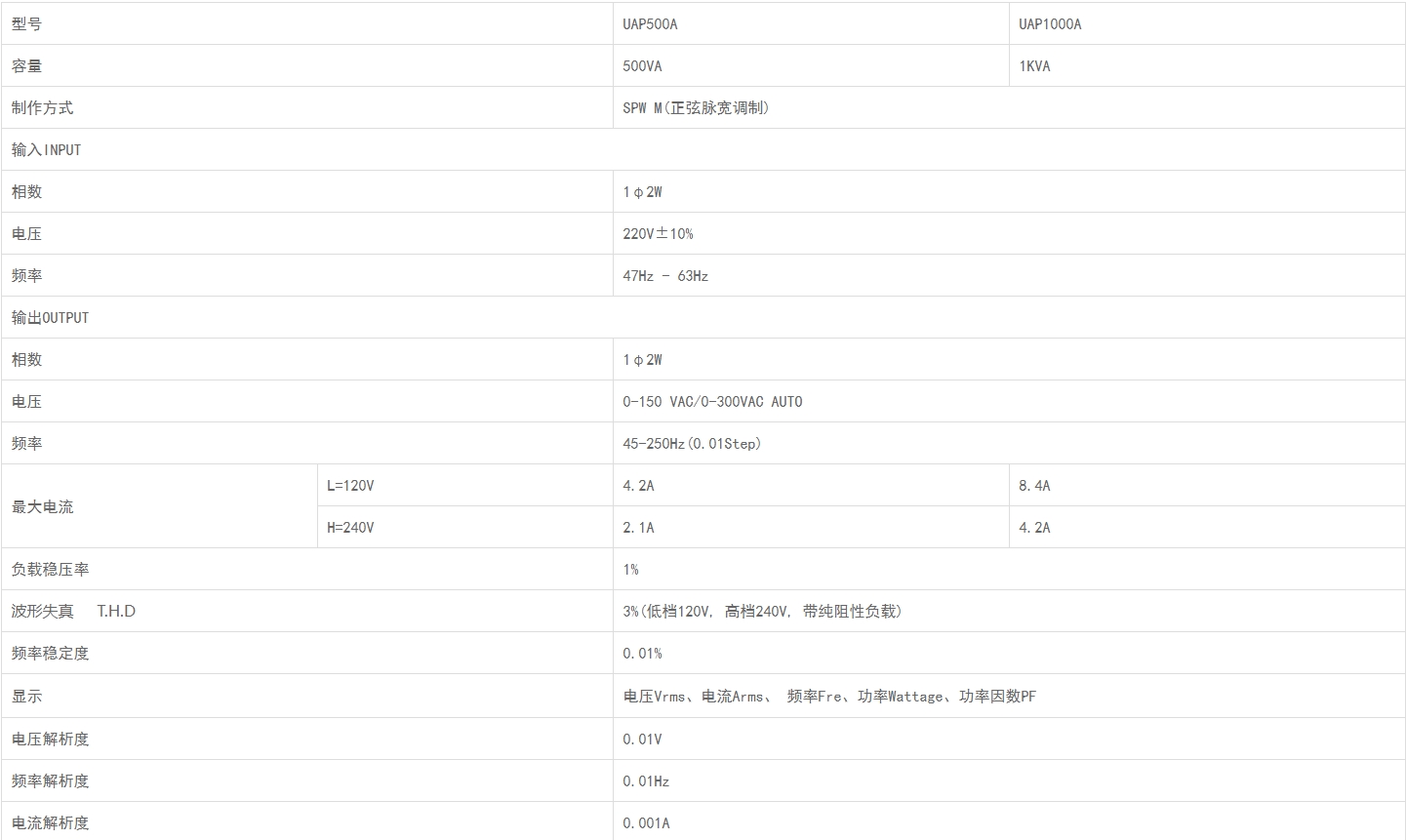 优利德UAP系列可编程交流变频电源