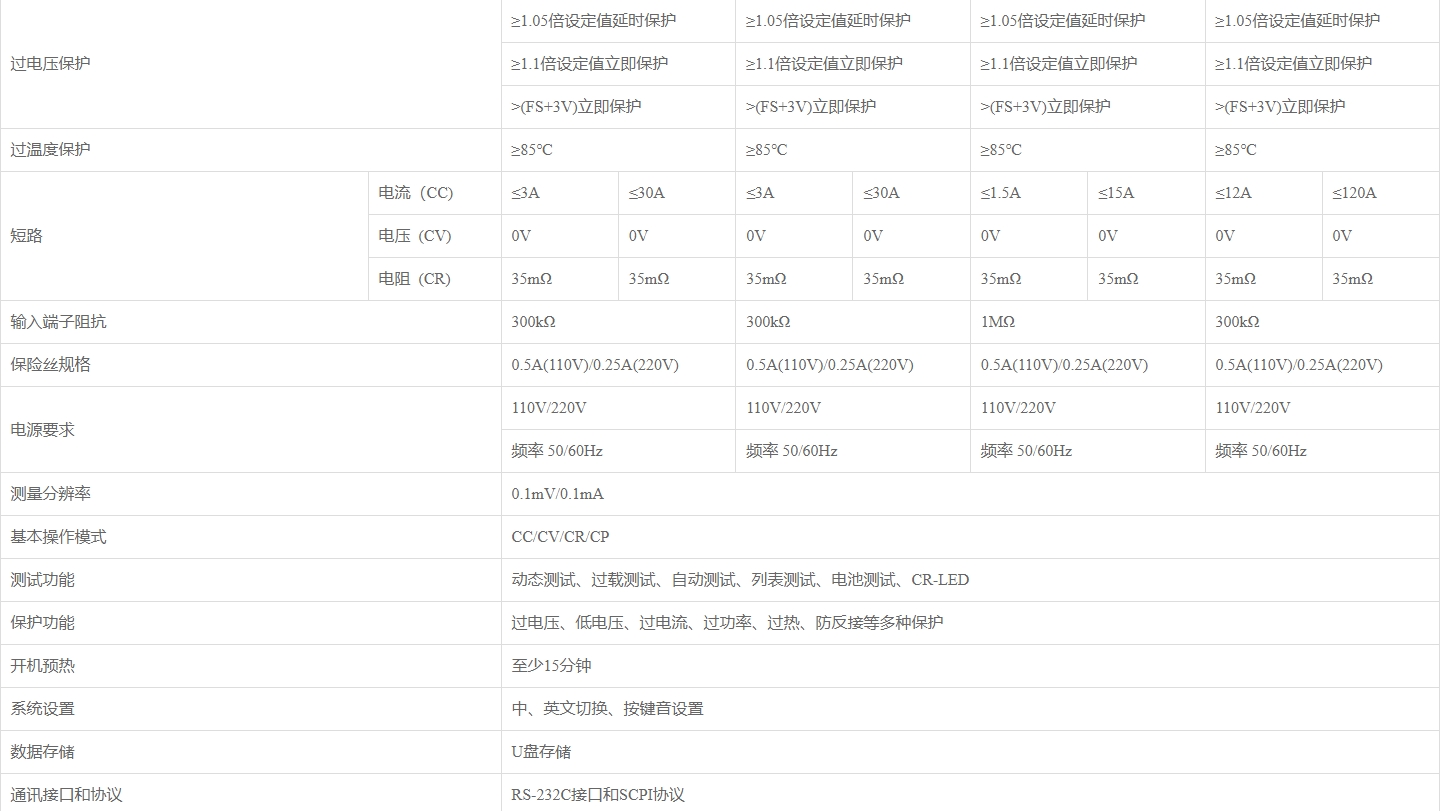 优利德UTL8500系列 可编程直流电子负载
