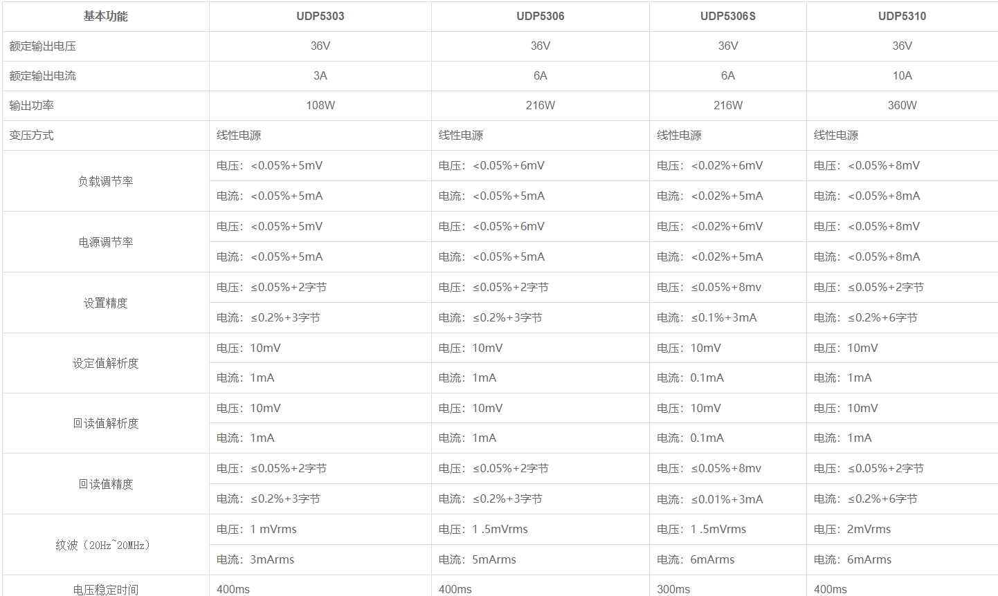 优利德UDP5300系列 直流电源