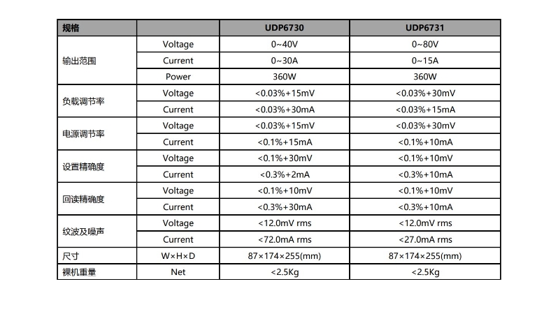 1.png 优利德UDP6730系列 直流电源