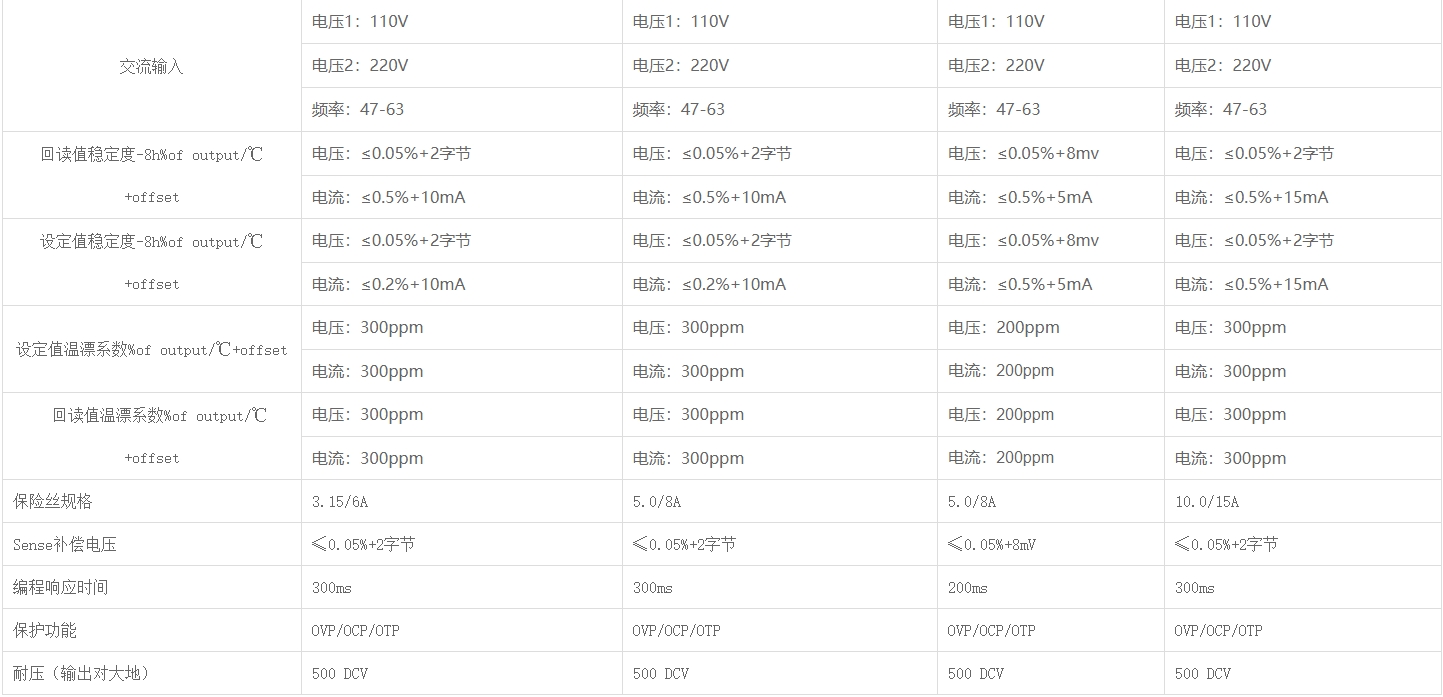优利德UDP5300系列 直流电源