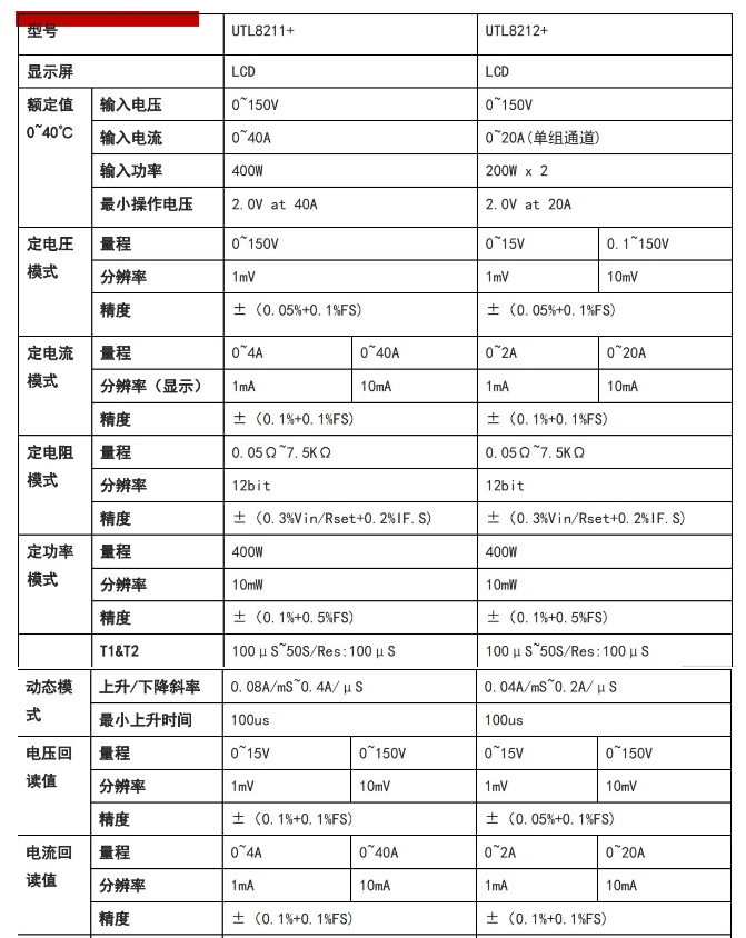 优利德UTL8200+系列直流电子负载