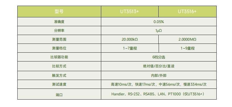 1.png 优利德UT3510+系列直流低电阻测试仪