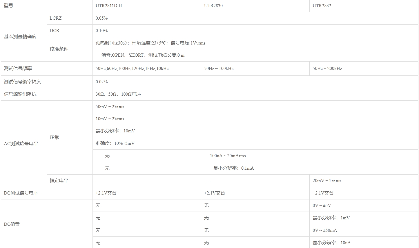 优利德UTR2800系列 LCR数字电桥
